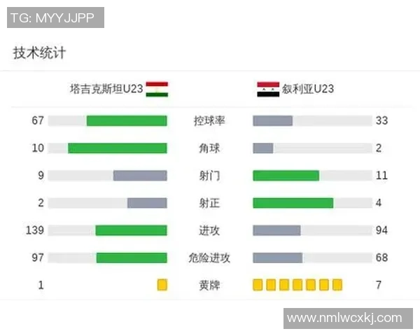 塔里克斯坦与叙利亚的激烈对决分析与赛前展望