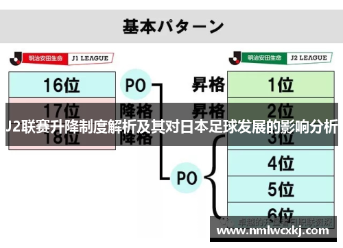 J2联赛升降制度解析及其对日本足球发展的影响分析